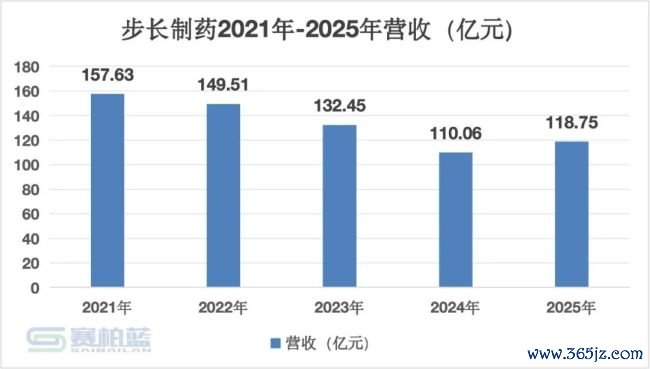 步长制药，又要成立新公司