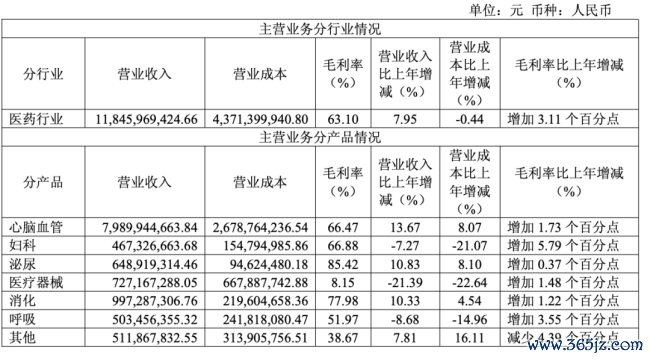 图源：步长制药2025年年报