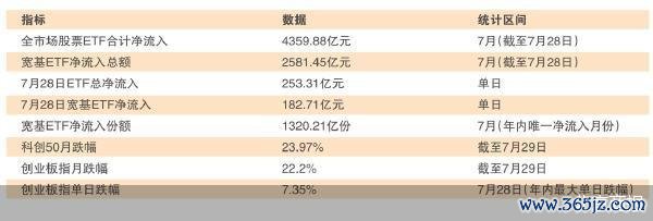 北京商报