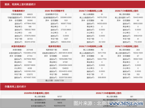 图片来源：北京市住建委官网截图